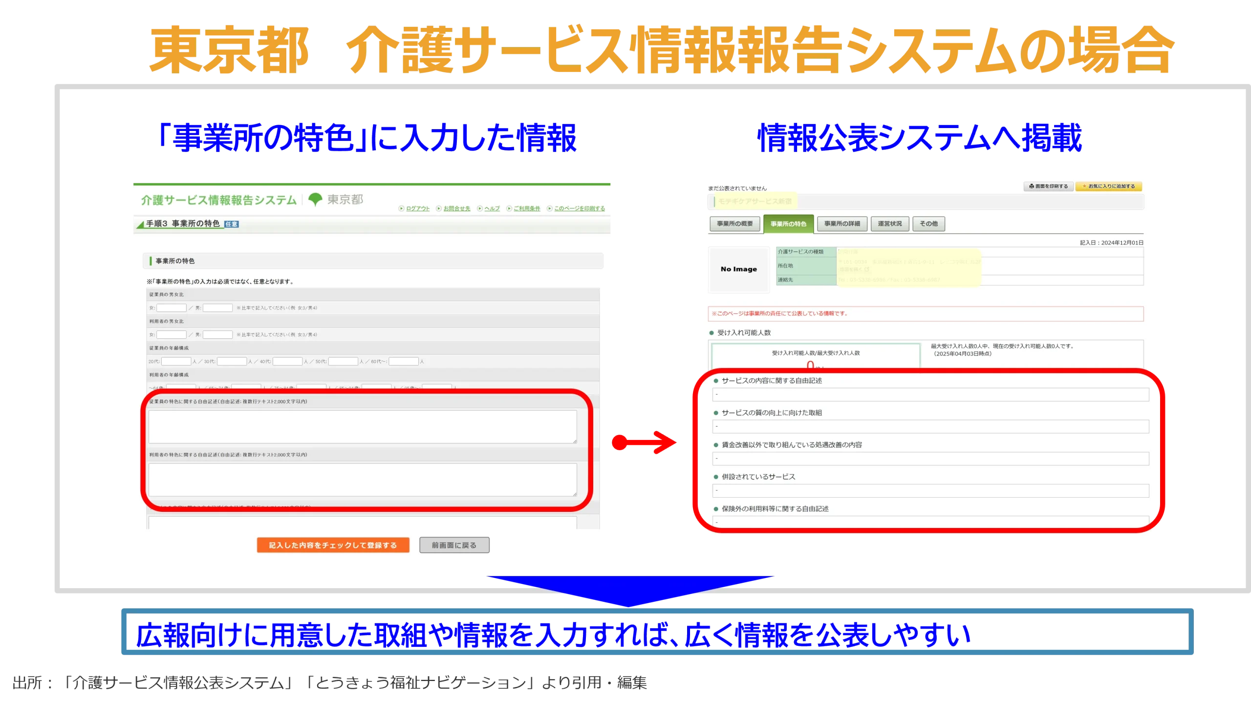 東京都　介護サービス情報報告システムの場合4